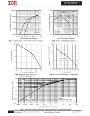 IRF9310TRPBF-1 数据规格书 4
