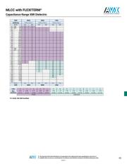 12105C475KAZ2A datasheet.datasheet_page 4