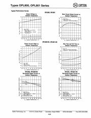 OPL800 datasheet.datasheet_page 3