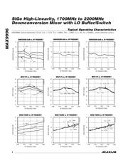 MAX9996ETPT+ datasheet.datasheet_page 4