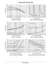 MJF31C 数据规格书 4