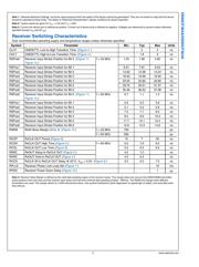 DS90CF384AMTDX datasheet.datasheet_page 4