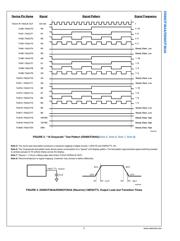 DS90CF364AMTD datasheet.datasheet_page 6