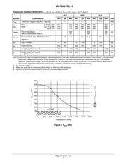 MC100LVEL14DWR2G datasheet.datasheet_page 5