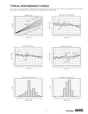 VCA2612Y/2K datasheet.datasheet_page 5