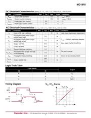 MD1810K6-G datasheet.datasheet_page 3