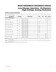 MAX14802CCM+ datasheet.datasheet_page 5