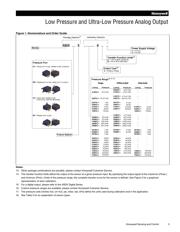 ASDXACX015PAAB3 datasheet.datasheet_page 3