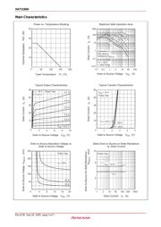 HAT2166H datasheet.datasheet_page 3