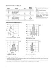 ATF-33143-BLKG datasheet.datasheet_page 2