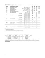ATF-33143-BLKG datasheet.datasheet_page 3