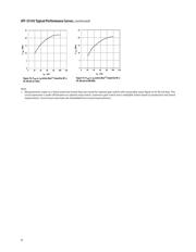 ATF-33143-BLKG datasheet.datasheet_page 6