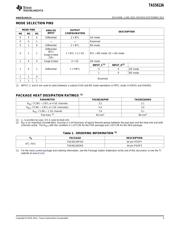 TAS5613 datasheet.datasheet_page 3