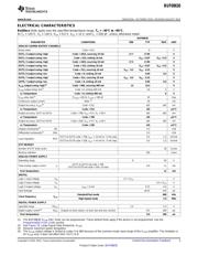 BUF08630RGWR datasheet.datasheet_page 3