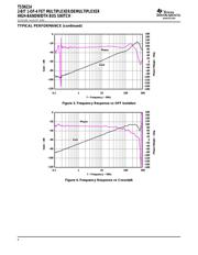 TS5N214DBQRE4 datasheet.datasheet_page 6