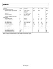 ADCMP567BCP datasheet.datasheet_page 4