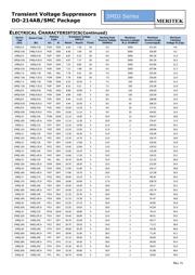 SMDJ100A datasheet.datasheet_page 2