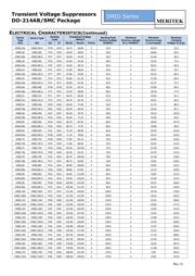 SMDJ100A datasheet.datasheet_page 3