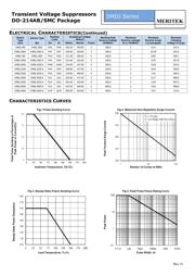 SMDJ100A datasheet.datasheet_page 4