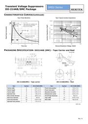 SMDJ100A datasheet.datasheet_page 5