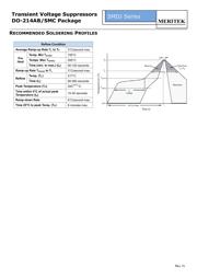 SMDJ100A datasheet.datasheet_page 6