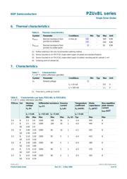 PZU27BL,315 datasheet.datasheet_page 5