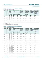 PZU27BL,315 datasheet.datasheet_page 6