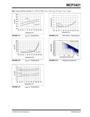 MCP3421A4T-E/CH datasheet.datasheet_page 5