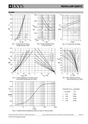 MDMA140P1600TG datasheet.datasheet_page 5