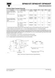 SFH6316T datasheet.datasheet_page 5