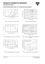 SFH6316T datasheet.datasheet_page 6