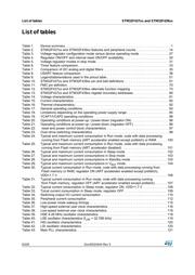 STM32F439IIH6XXX datasheet.datasheet_page 6