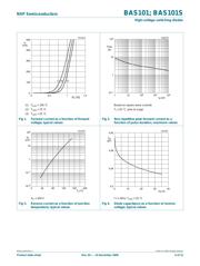 BAS101S,215 datasheet.datasheet_page 5