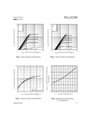 IRLL014 datasheet.datasheet_page 3