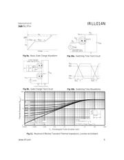 IRLL014 datasheet.datasheet_page 5