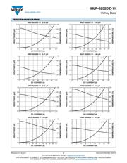 IHLP3232DZER3R3M11 datasheet.datasheet_page 2