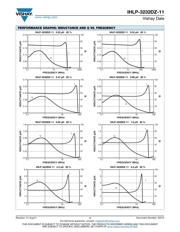IHLP3232DZER3R3M11 datasheet.datasheet_page 4