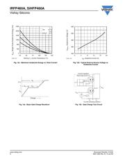 IRFP460APBF datasheet.datasheet_page 6