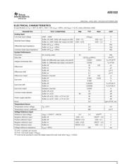 ADS1222 datasheet.datasheet_page 3