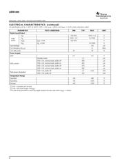 ADS1222 datasheet.datasheet_page 4