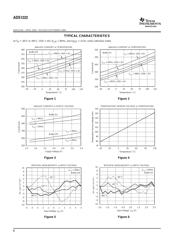 ADS1222 datasheet.datasheet_page 6