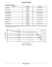 MPSA92RLRMG 数据规格书 3