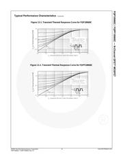 FQPF10N60C datasheet.datasheet_page 6