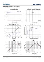 RT9169-33GV datasheet.datasheet_page 4