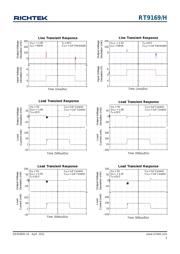 RT9169-33GV datasheet.datasheet_page 5