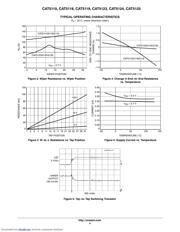 CAT5119SDI50GT3 datasheet.datasheet_page 4