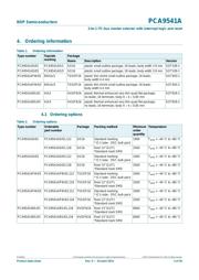 PCA9548AD datasheet.datasheet_page 3