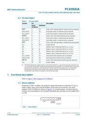 PCA9548AD datasheet.datasheet_page 6