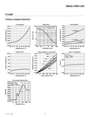 TC1108-30VDB datasheet.datasheet_page 4