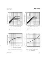 IRFU1205 datasheet.datasheet_page 3